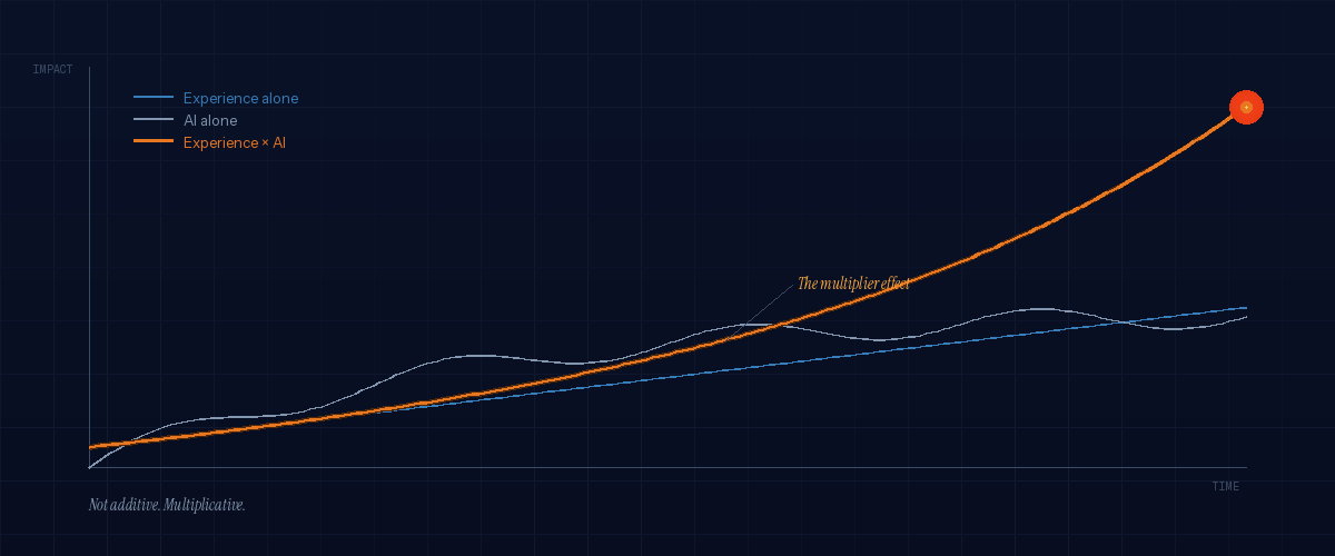 inline force multiplier